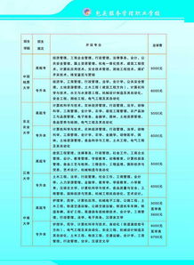 2017年包头服务管理职业学校秋季招生简章
