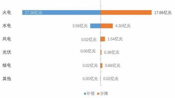2017年三季度电力辅助服务补偿费30.99亿元 助力电网稳定运行”, “content”: