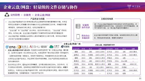 文档管理赋能协同作业与知识化 招生辅助服务新模式研究
