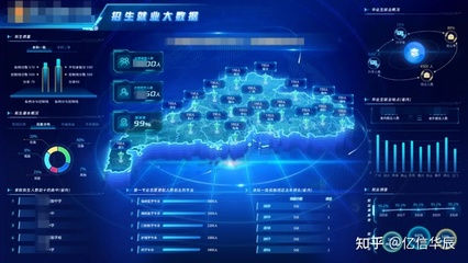 数据可视化大屏制作全攻略 招生辅助服务精准高效的密码